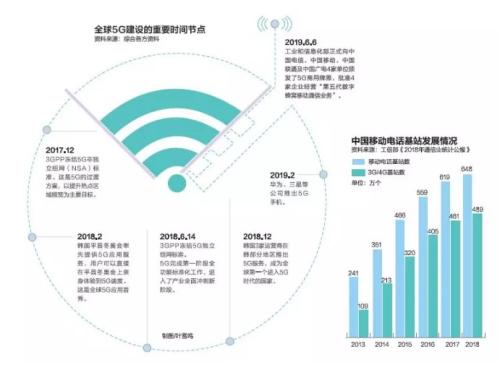 中國正式進(jìn)入5G商用元年
