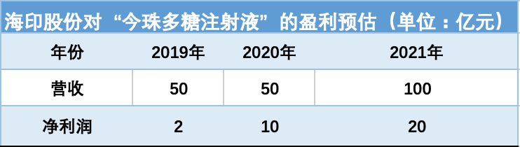 海印股份被推向輿論風(fēng)口 股價(jià)亦遭遇冰火兩重天