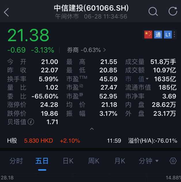 中信證券的一則清倉中信建投的公告 在市場(chǎng)上引起廣泛關(guān)注