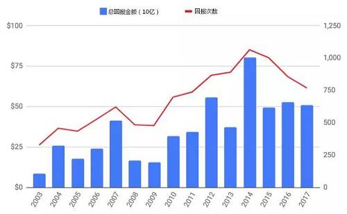 負回報的概率是一年持有期間的最高概率