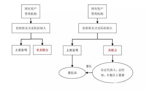 Irdai提出了相關(guān)聯(lián)的非關(guān)聯(lián)政策的結構變化