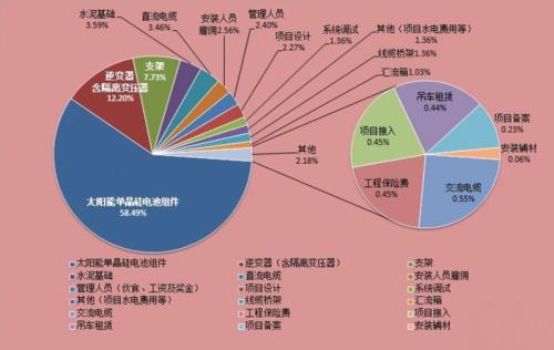 買(mǎi)方交易主管蔑視固定收益的交易成本分析