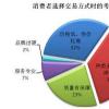 溝通是改善買(mǎi)賣(mài)關(guān)系的關(guān)鍵因素