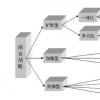 負責Cboe Global Markets的產(chǎn)品開(kāi)發(fā)和美國股票特許經(jīng)營(yíng)的戰略發(fā)展