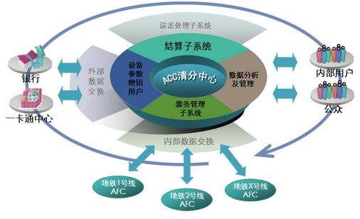 OCC使用Cinnober對傳統清算系統進(jìn)行大修