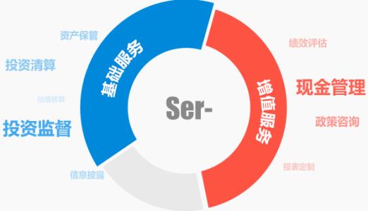 倫敦中心以最初的75名技術(shù)專(zhuān)家支持市場(chǎng)和證券服務(wù)業(yè)務(wù)