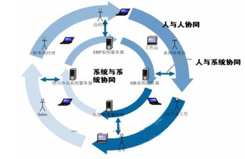 產(chǎn)生協(xié)同效應和效率從而提高SIX產(chǎn)品對客戶(hù)和股東的吸引力