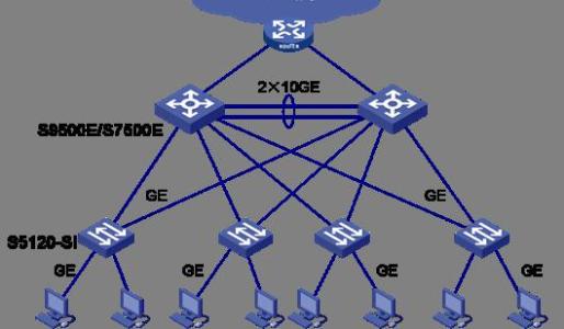 通過(guò)建立SI網(wǎng)絡(luò )可以看到銀行以與經(jīng)紀人交叉網(wǎng)絡(luò )相同的方式運營(yíng)