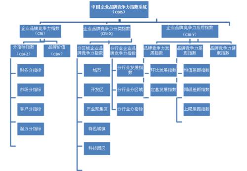 合作伙伴關(guān)系將向兩家公司的買(mǎi)方客戶(hù)提供研究消費和評估數據
