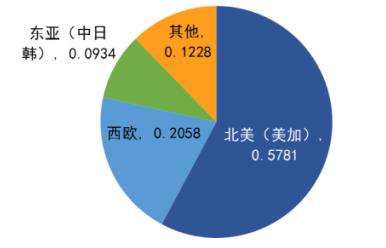 下一階段場(chǎng)外衍生品規則所需的基礎設施的重大改革