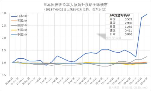 市場(chǎng)參與者和金融基礎設施目前正在努力縮短日本國債交易的結算周期