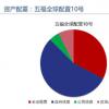 具備全球配置及長(cháng)期配置吸引力的核心資產(chǎn)明顯增多