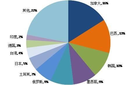 荷蘭中小企業(yè)集團表示合并后的實(shí)體將對小型市場(chǎng)產(chǎn)生不利影響