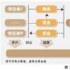 資金壓力使銀行轉向技術(shù)供應商