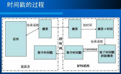 FIX進(jìn)行更改以適應MiFID II中的新時(shí)間戳規則