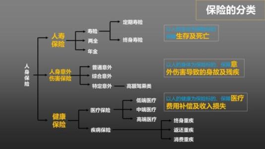 購買(mǎi)定期保險計劃首先考慮這四件事
