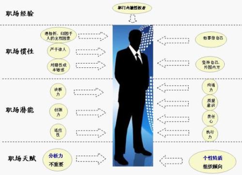 越來(lái)越多的新業(yè)務(wù)增加了對共同工作空間的需求