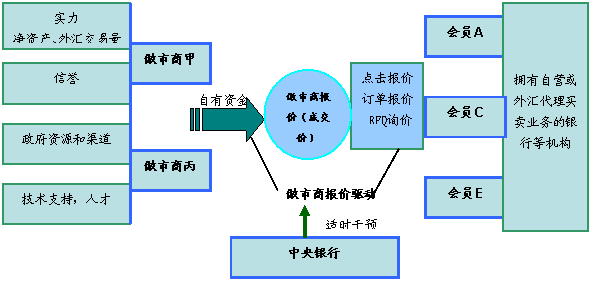 CFTC專(zhuān)員猛烈抨擊機構的掉期規則