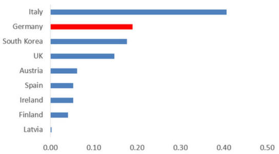 信封今天開(kāi)放參與州拍賣(mài)的電話(huà)公司提供5G頻率分配