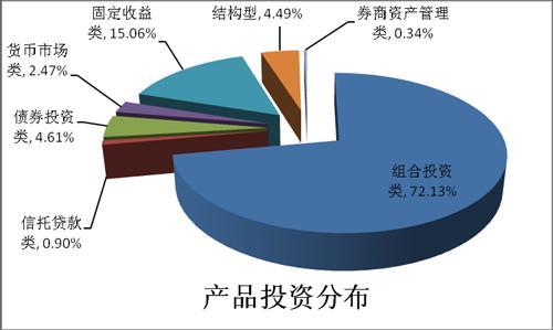 TradingScreen進(jìn)入固定收益平臺競賽