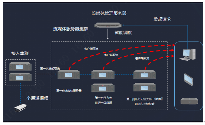 新研究發(fā)現運營(yíng)商定期限制視頻流媒體服務(wù)