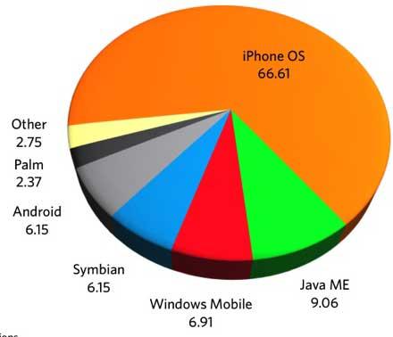 蘋(píng)果的手機市場(chǎng)份額受到兩位數的打擊三星和華為的股價(jià)上漲