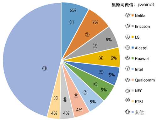 我們的目標是開(kāi)發(fā)印度專(zhuān)利的5G技術(shù)Ravi Shankar Prasad