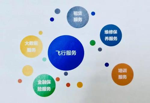 無(wú)人機市場(chǎng)需求加速釋放未來(lái)10年千億市場(chǎng)待掘金