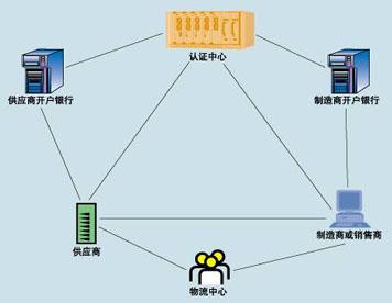 買(mǎi)方在場(chǎng)外交易結算截止日期前毫無(wú)準備