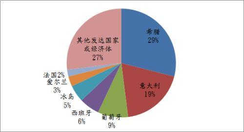 市場(chǎng)參與者在使用新掉期執行工具進(jìn)行交易時(shí)必須尋求的最低報價(jià)