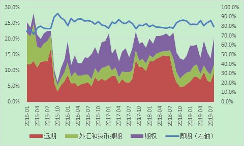 隨著(zhù)國際掉期和衍生工具協(xié)會(huì )發(fā)布市場(chǎng)同意的優(yōu)惠券合同