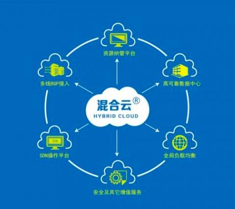 SolarWinds更新了混合云趨勢產(chǎn)品線(xiàn)