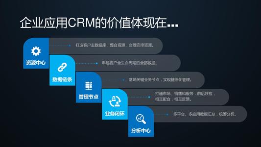 Zoho適用于一切的戰略云應用程序可吸引3500萬(wàn)用戶(hù)