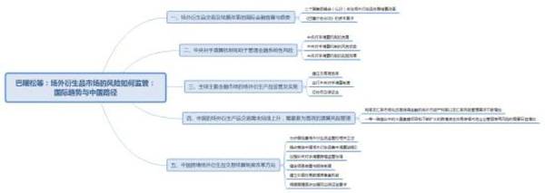 場(chǎng)外交易衍生品改革截止日期之前交易量出現波動(dòng)