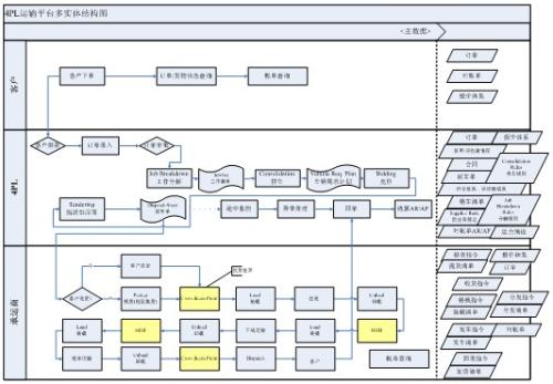 FPL會(huì )在美國訂單傳遞方面大放異彩嗎
