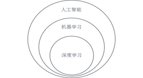 人工智能和機器學(xué)習將在新應用中大放異彩