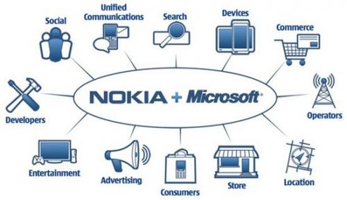 微軟的合作伙伴生態(tài)系統為GDPR做準備