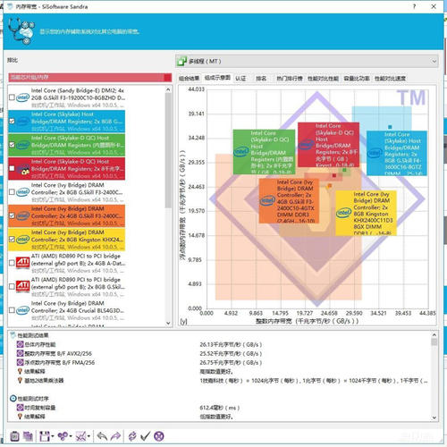 這些計劃附帶以下好處包括每天1.5GB數據