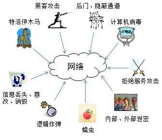 微軟警告微軟威脅對用戶(hù)的網(wǎng)絡(luò )攻擊