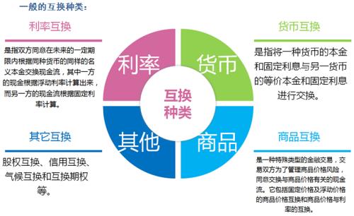 新的OTC衍生品新規定生效之前利率互換的買(mǎi)方清算增加