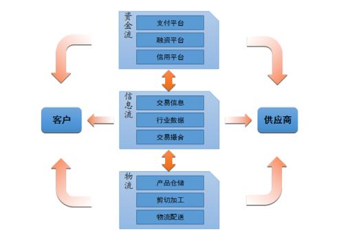 鑒于此類(lèi)場(chǎng)所中高頻交易的日益普及機構交易者正在尋求對其黑池互動(dòng)的更大控制
