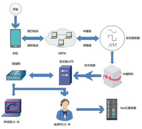 谷歌和思科將為混合云部署提供工具和服務(wù)