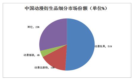 衍生品是英國銀行業(yè)改革成功的關(guān)鍵