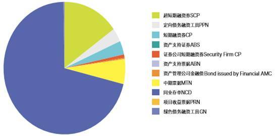 自世界不同地區的五個(gè)金融市場(chǎng)基礎設施共同創(chuàng  )建了流動(dòng)性聯(lián)盟