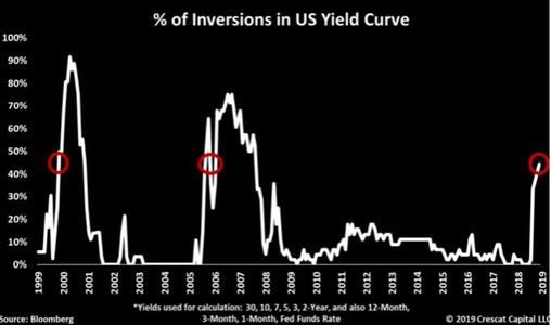 美國股票交易量連續三年下降場(chǎng)外交易股票的比例有所增長(cháng)