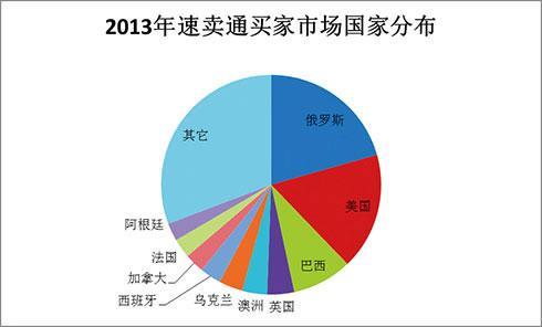 賣(mài)方合并使買(mǎi)方的選擇余地減少但供應商保持滿(mǎn)意的意愿卻減少了