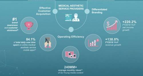 包括Dubsmash在內的許多網(wǎng)站的6.17億用戶(hù)數據被黑