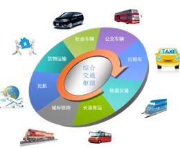 數據運營(yíng)平臺的服務(wù)類(lèi)似于跨云批處理和流數據架構的空中交通管制系統