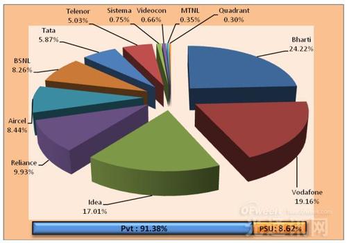 TRAI允許用戶(hù)在1月31日之前選擇自己喜歡的頻道