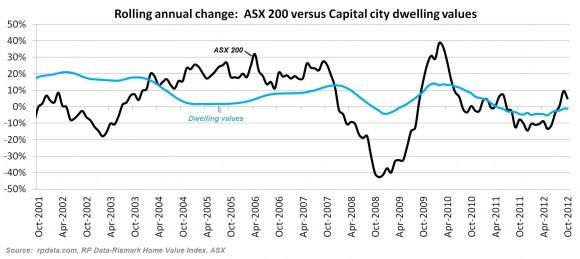 披露該做法占前六個(gè)月全部澳大利亞股票市場(chǎng)執行量的約25％